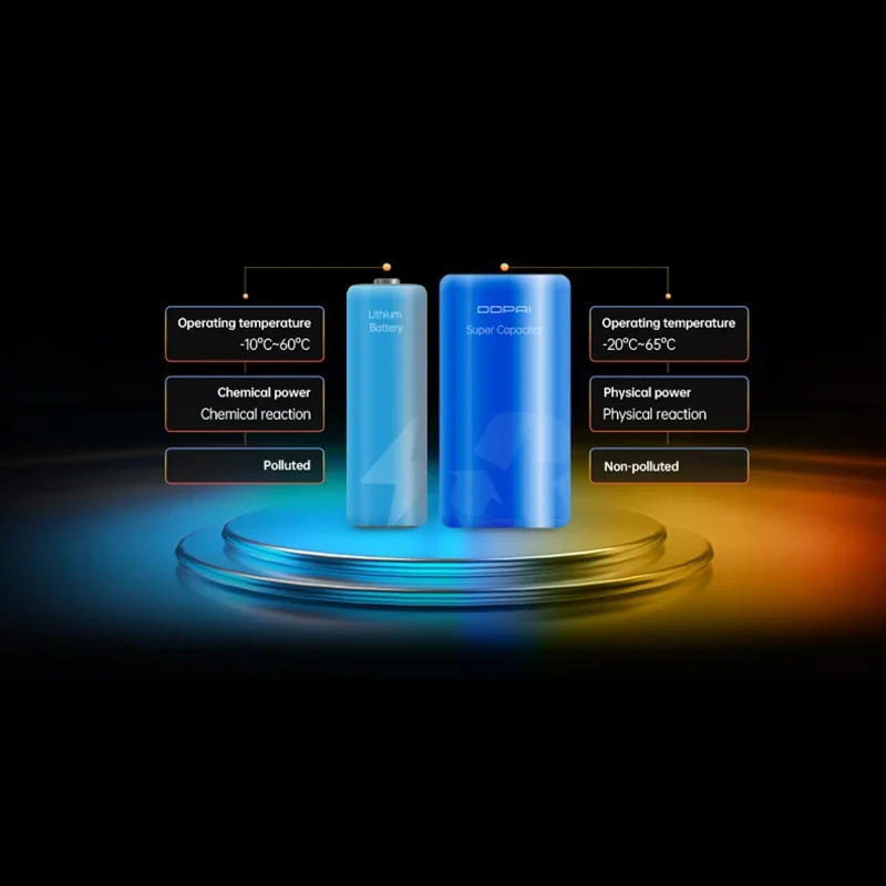 DDPAI Oem X5 Pro 2160P Dual Car Dash Camera Recorder Sony IMX415 4K  GPS Tracking Wifi DVR 24H Parking Protector Dash Cam