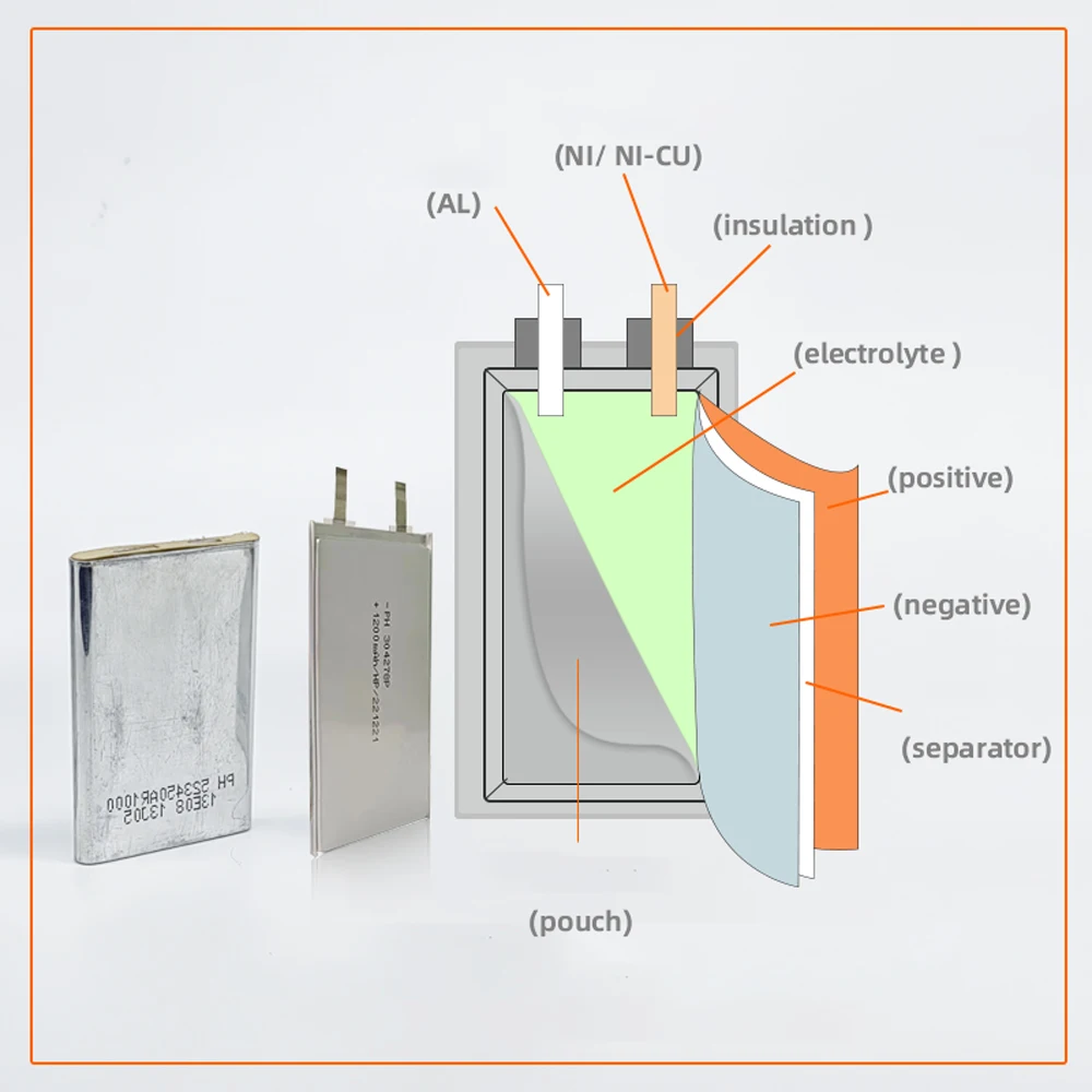 Lithium Ion polymer Batteries 3.7 V 1000mAh Lithium Ion Battery 523450