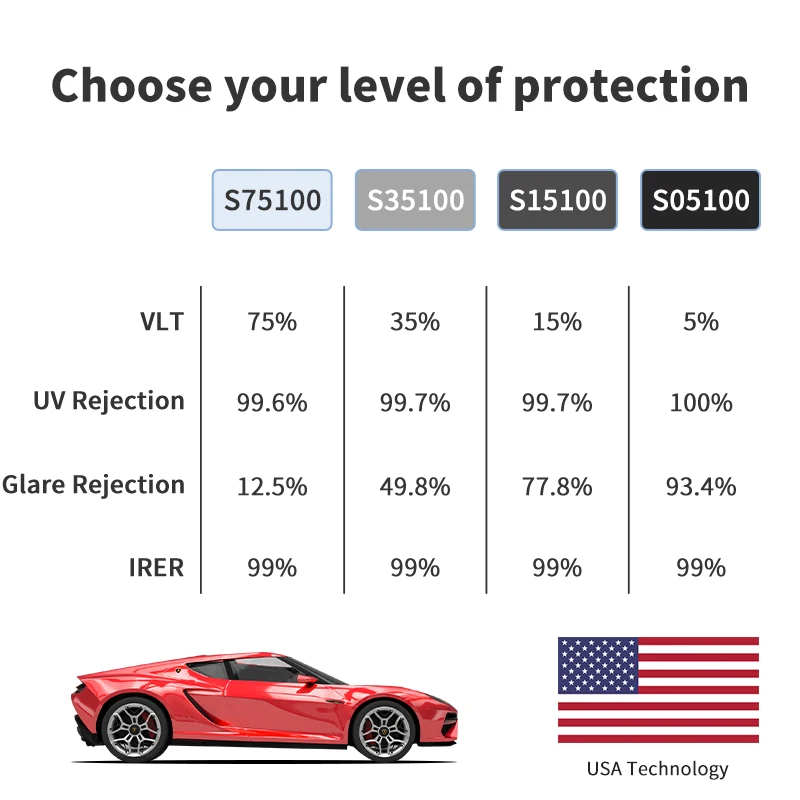 IRR99% UVR99% Nano Ceramic Window Car Glass Heat Insulation Film uv blocking heat control glass sticker purple shaded
