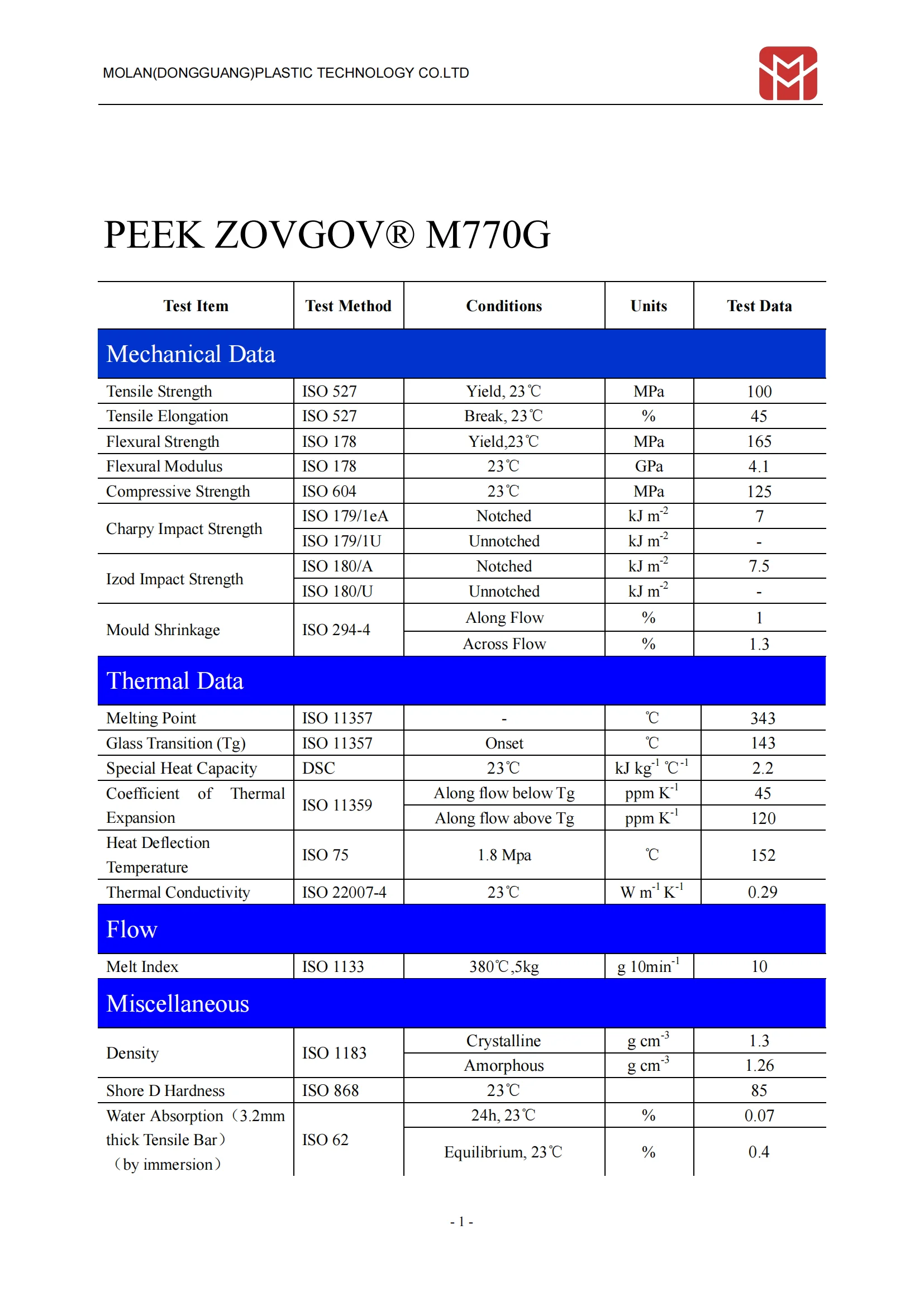 PEEK ZOVGOV M770G.png