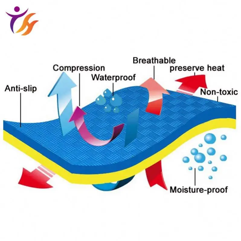 Wholesale Good Quality 100x100 cm Eva Foam Mats Eva Taekwondo Mat