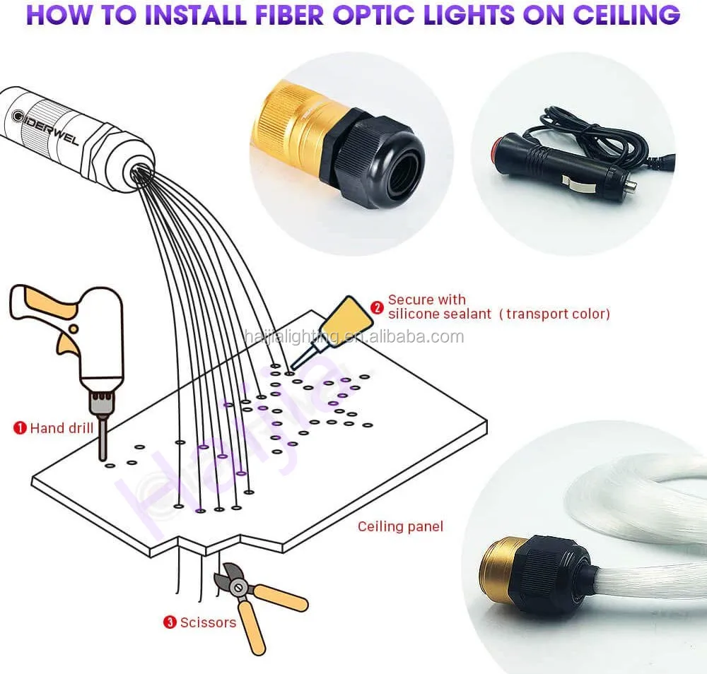 fiber kit installation