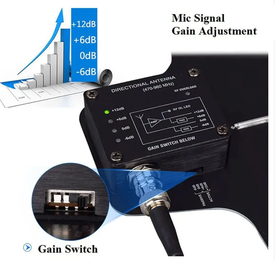 Антенны UHF усилитель сигнала