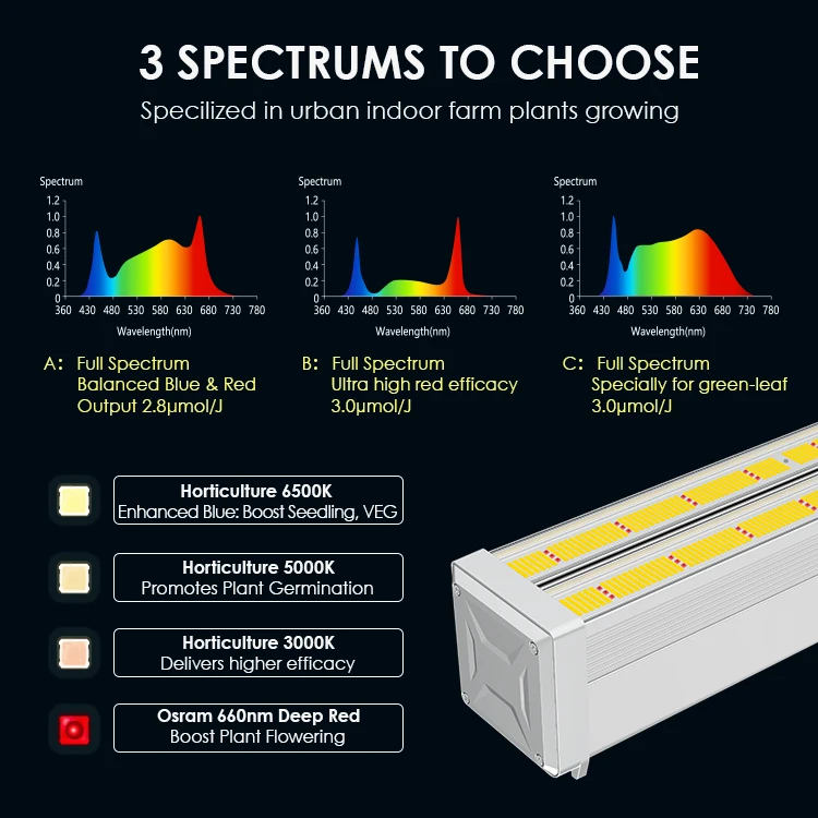 2024 Newest 720W Dimmable Waterproof Hi-Bay Led Strip Bar Lamp Full Spectrum Led Grow Light For Greenhouse