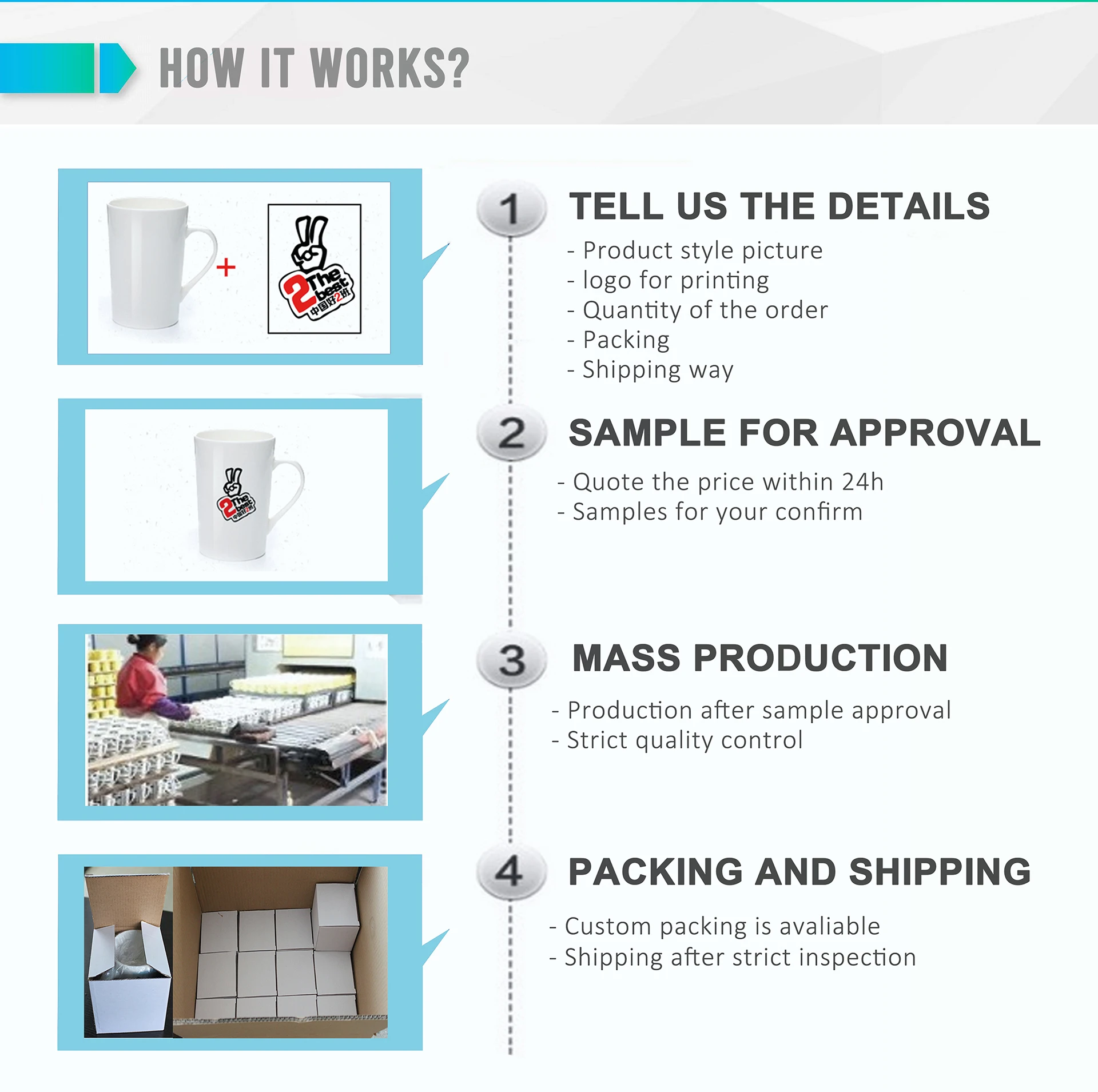 How it works