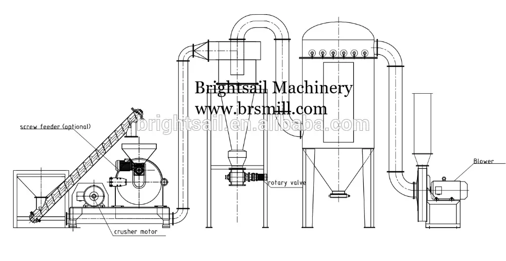 liquorice powder gridner crushing machine licorice pulverizing machine Brightsail