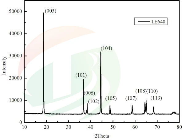 TOB NCM 111 622 532 811 Lithium Nickel Manganese Cobalt Oxide NMC Powder For Lithium Ion Battery