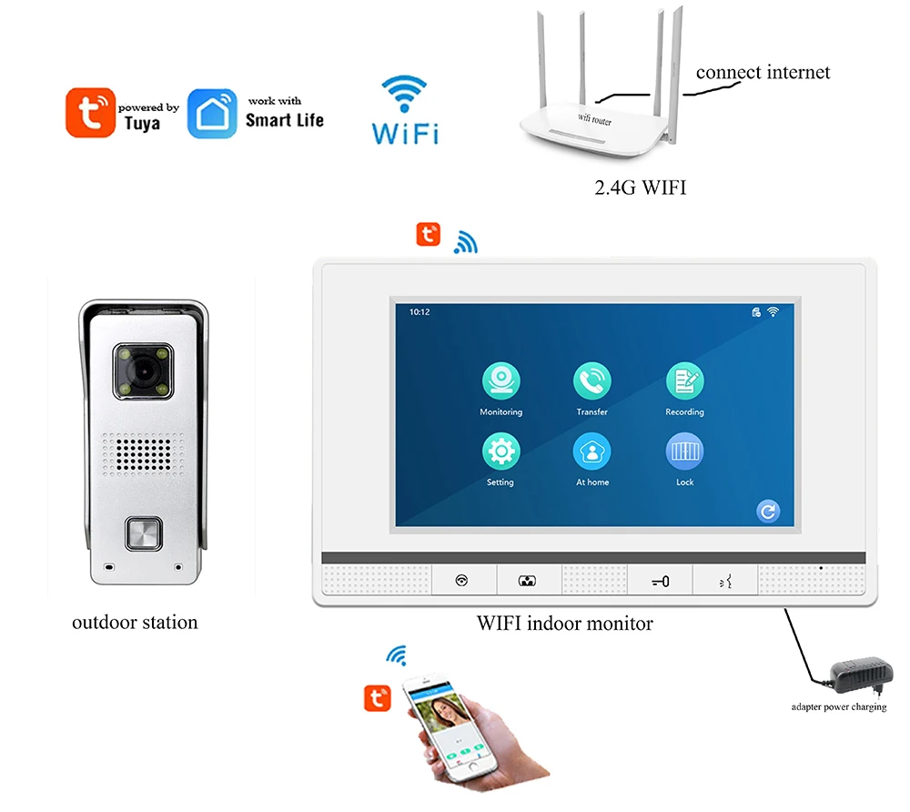 Фабрика домофон поставщик Wi-Fi 7 дюймовый проводной видео домофона мониторы вилла визуальное вызывное