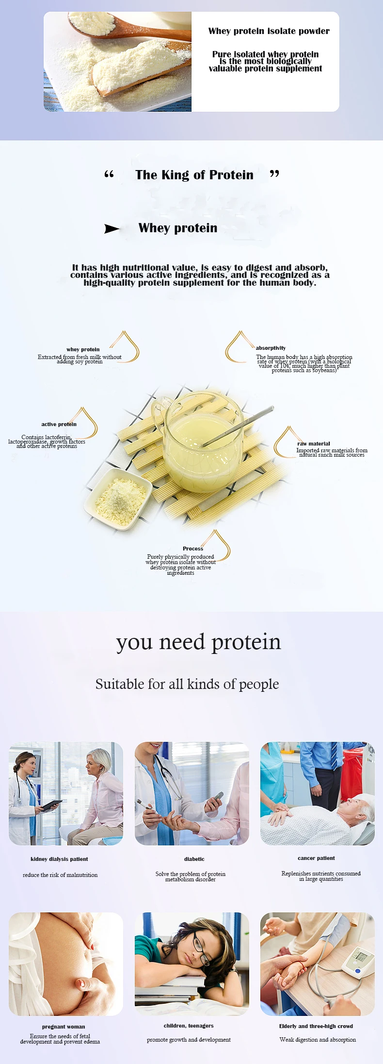 Hot Selling Muscul Mass Gainer Whey Sport Nutrition Gym Concentrate Unflavored Fitness Protein Powder