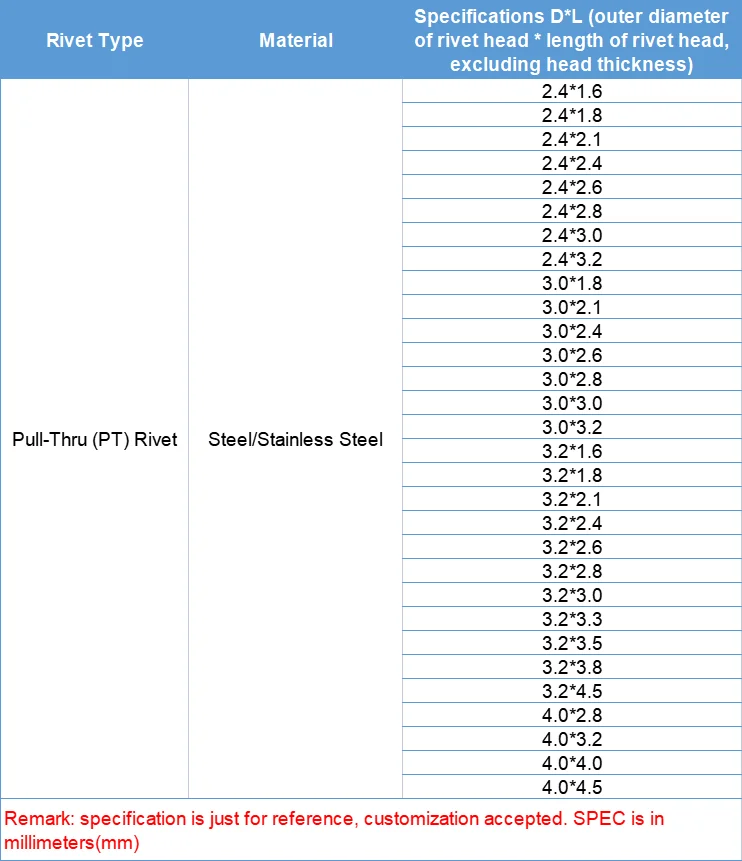 3.2 * 2.4 mm Countersunk head Steel Pull Thru pt Rivets Galvanized