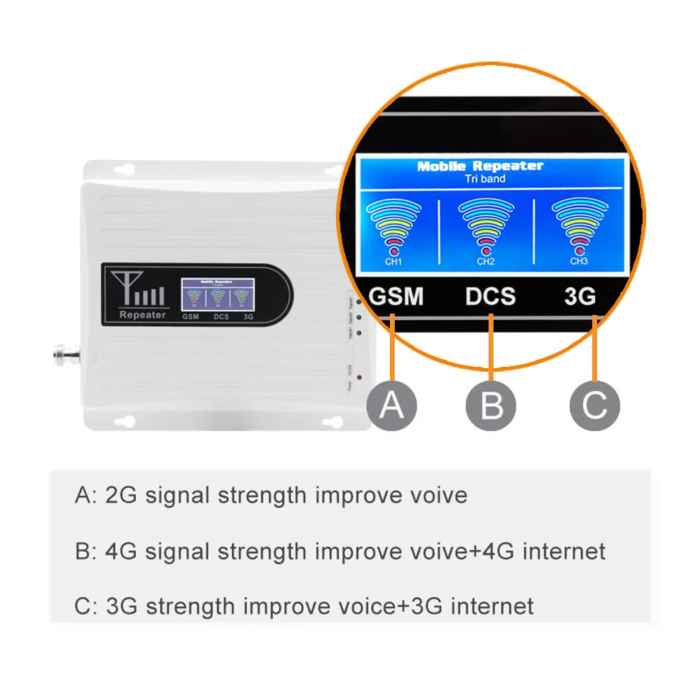 900 1800 2100 МГц трехдиапазонный мобильной сети GSM репитер 2G 3G 4G