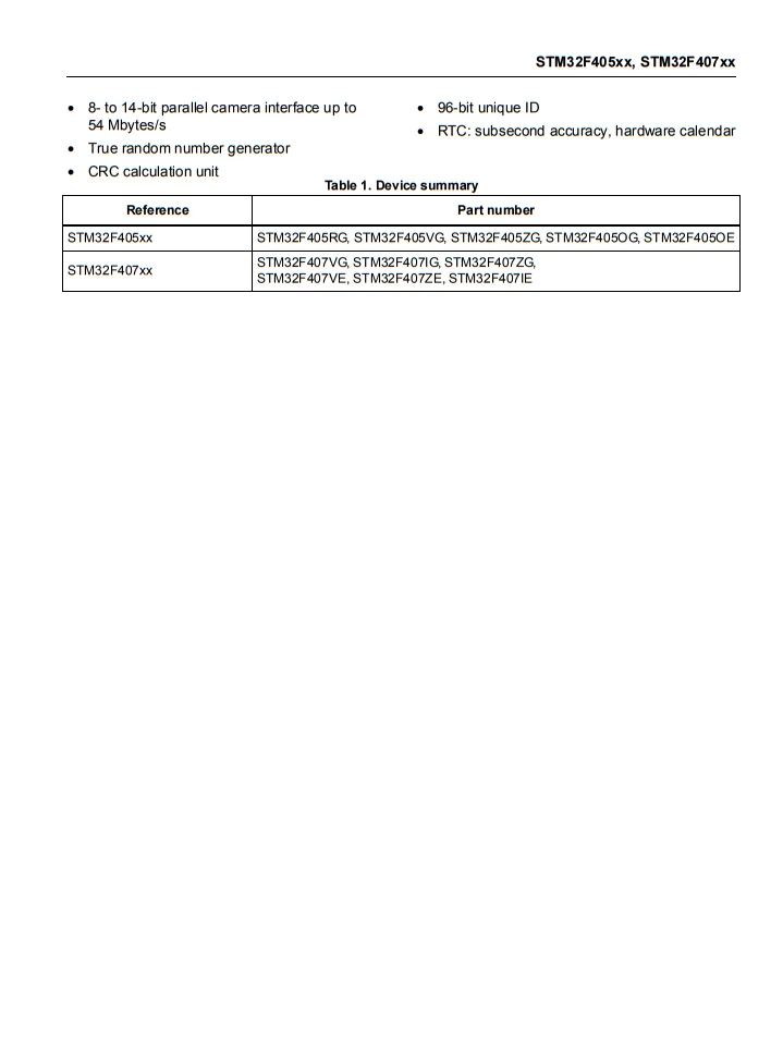 New and Original STM32F407VGT6 Microelectronics 32-bit microcontroller Integrated Circuits STM32F407 IC Chip
