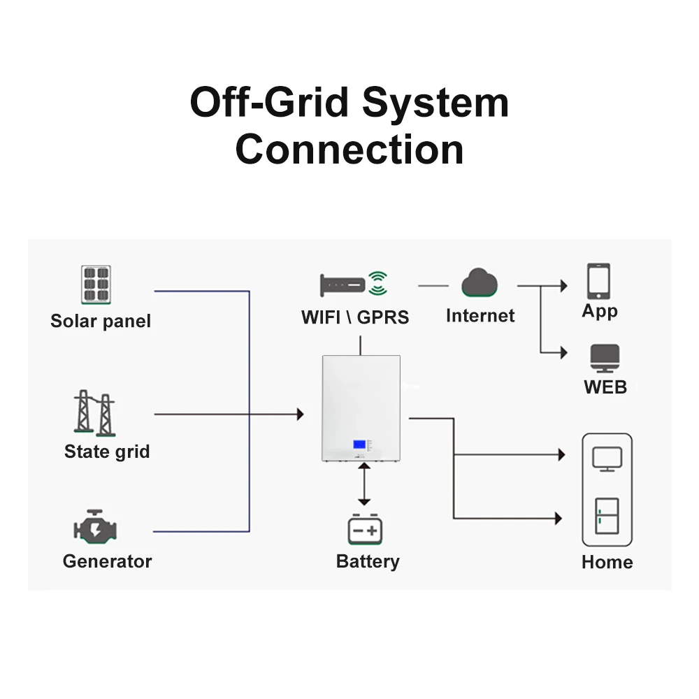 Complete OEM 10kw 7kw 1kw 2kw 3kw 30kw 20kw 5kw Hybrid Off Grid PV Panel Generator Solar Power Energy System for home