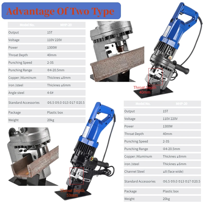 Glam 1300W Intelligent Hydraulic Portable Electric Drill Industrial Grade Metal Hole Puncher Channel Steel Angle Steel 220V/110V