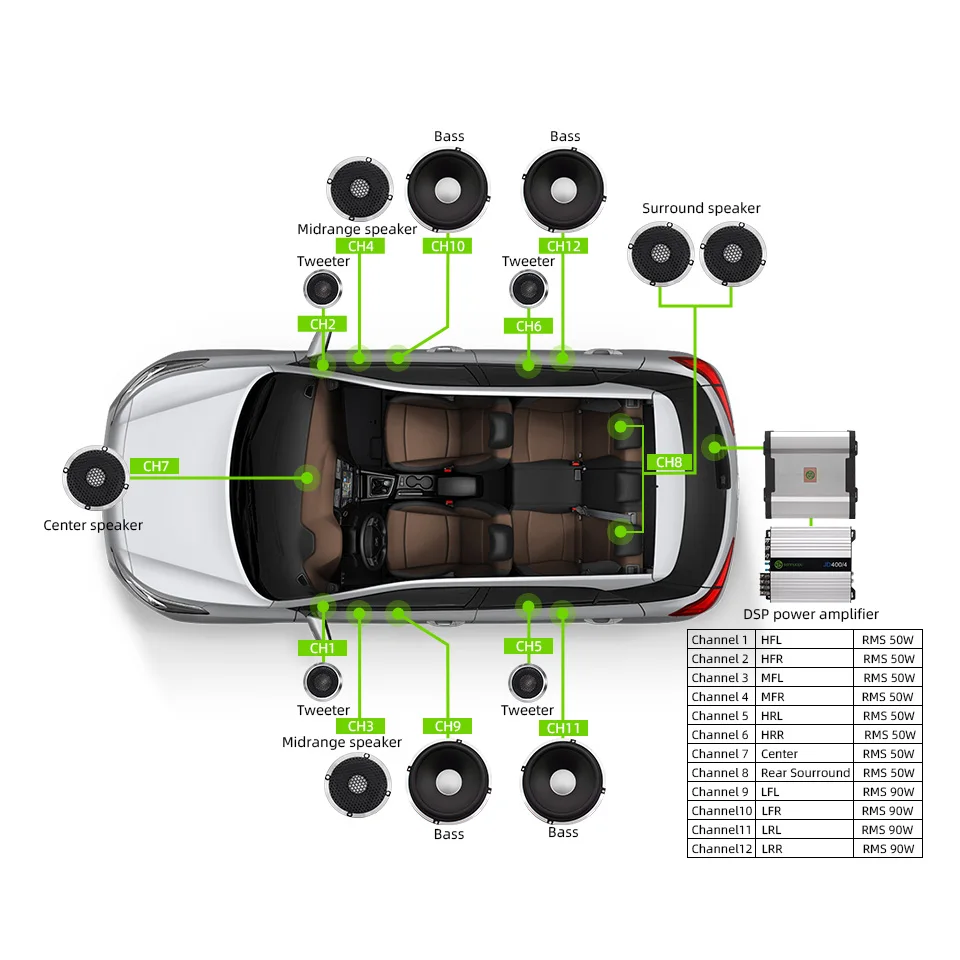 Sennuopu Car Stereo 8 Channel Amp DSP Power Audio Amplifier with 12 Channel Signal Processor