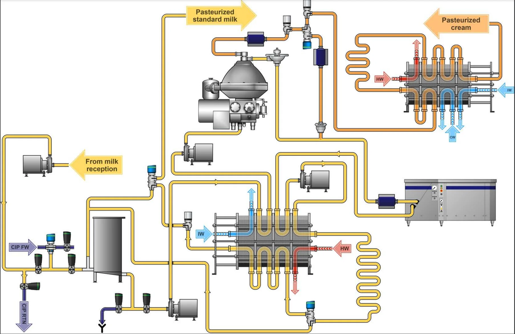 milk beer juice  ice cream  Pasteurizer  Plate/Tubular Pasteurization Equipment  Dairy UHT sterilizer  Milk Pasteurization