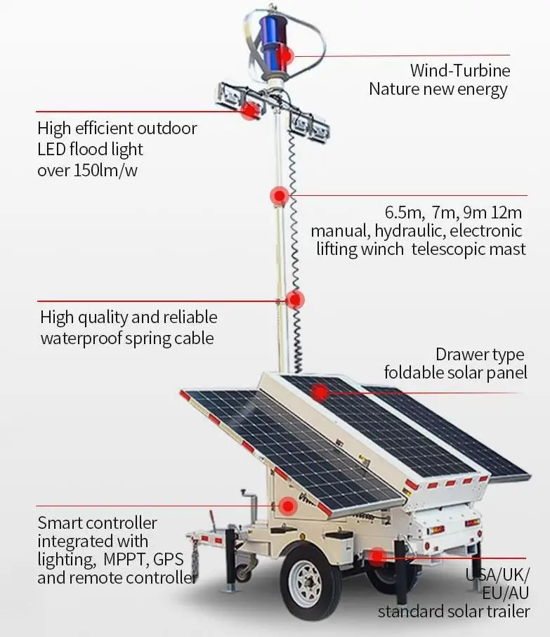 Mobile Wind Solar Complementary Powered Generator System Trailer with LED Flood Light Tower