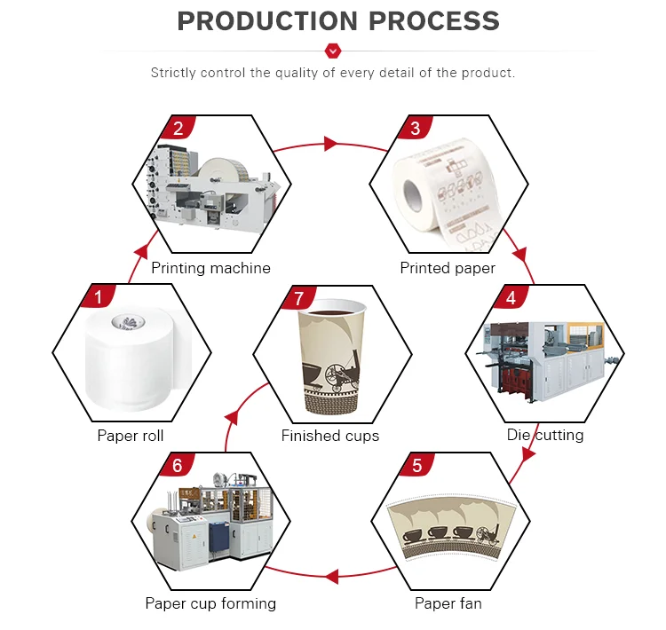 (MB-C12A) Factory Price Best Sale Fully Automatic Paper Cup Machine Making In China Product Line