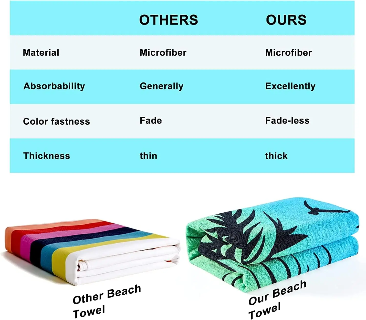 Customize Microfiber Beach Towel Sand Free Towels Travel Swim Pool Yoga Gym Camping Beach Essentials Accessories Vacation Gift
