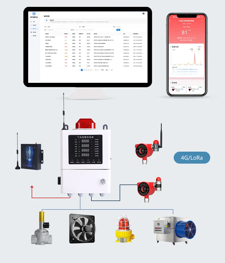 Hot Sale Industrial  Fixed Gas Detector Combustible Gas Detector With Three Output Signal