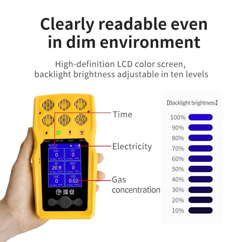 Hydrogen Cyanide Hcn Nitric Oxide No Ozone O3 Ethylene Oxide Eto 4 in 1 Multi Gas Analyzer Meter Testing Detector