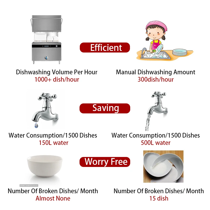 Highly Efficient China Plate Dishwasher Machine Commercial Restaurant Hotel Dishwasher