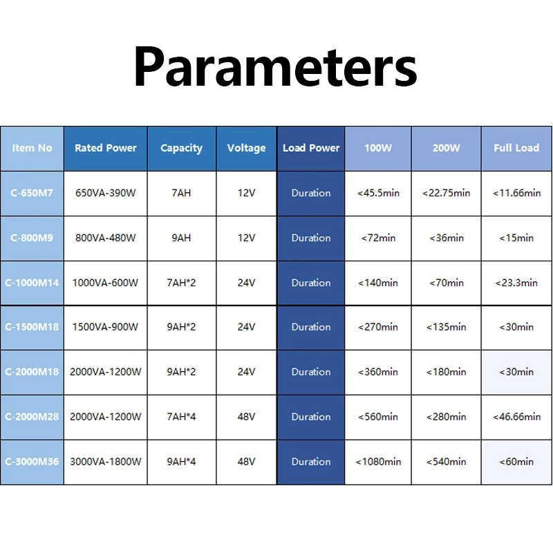Chengwen High Quality Good Price 1kva 1.5kva 3kva 2kw 600w 1000w 1200watt Home Age AC Offline UPS Battery Cabinet