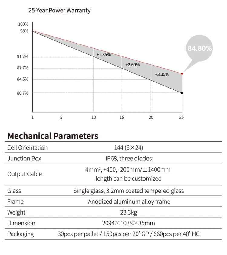 Pannelli Fotovoltaico 450 Watt Pv Panels 450wp Modules Mono 450 Wp Panneau Solaire 450w 48volt Panneaux Solaires 450watt