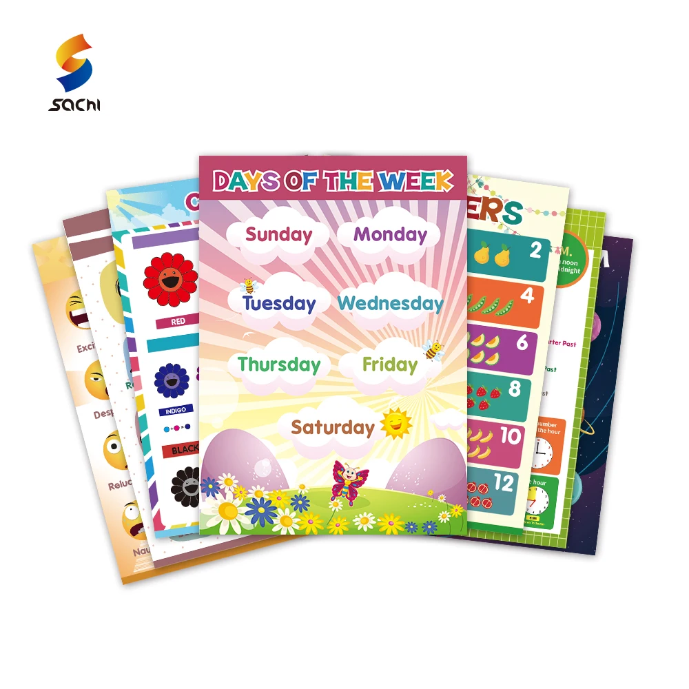 Educational Poster Laminated Kindergarten pre school charts learning body poster For Kids Classroom