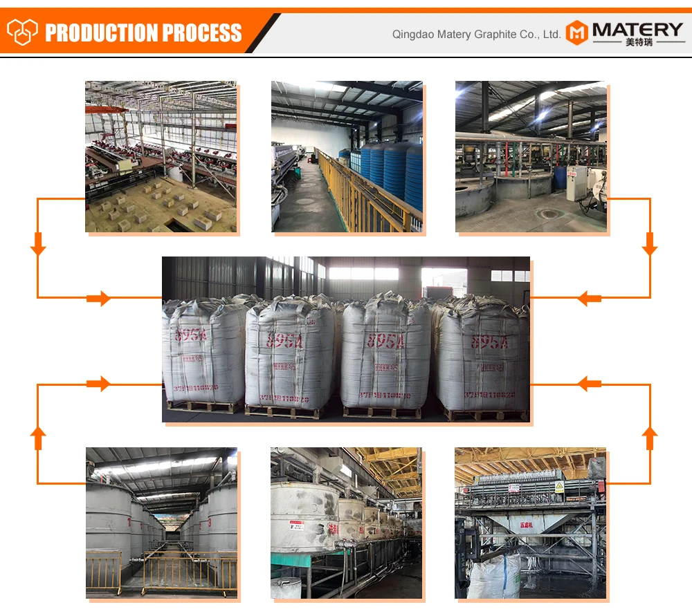 Matery High Quality RP HP UHP Graphite Electrodes Price