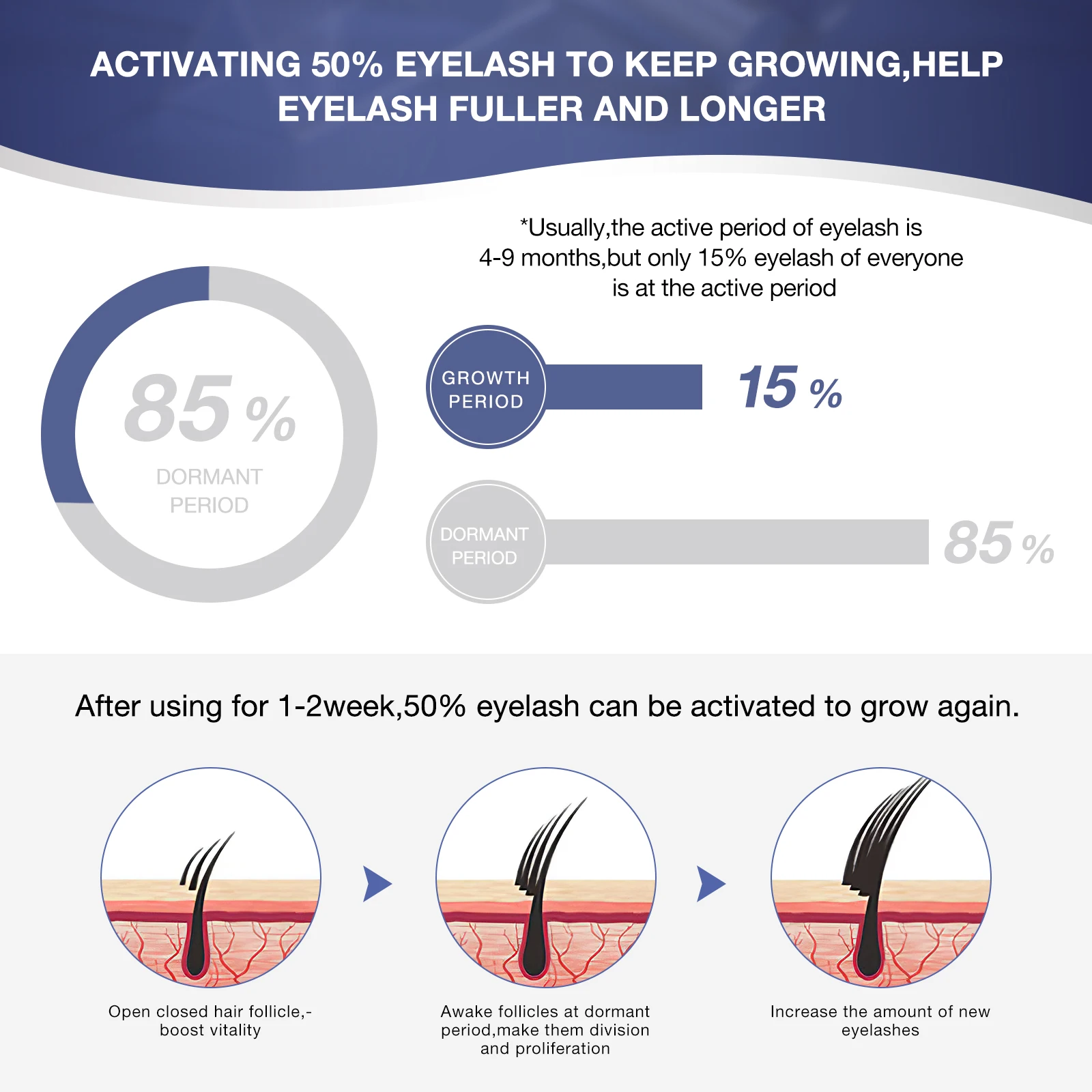 Amazon Hot Selling e Eyelash Growth Serum Eyelash and Eyebrow Enhancer to Grow Longer Fuller Thicker Lashes