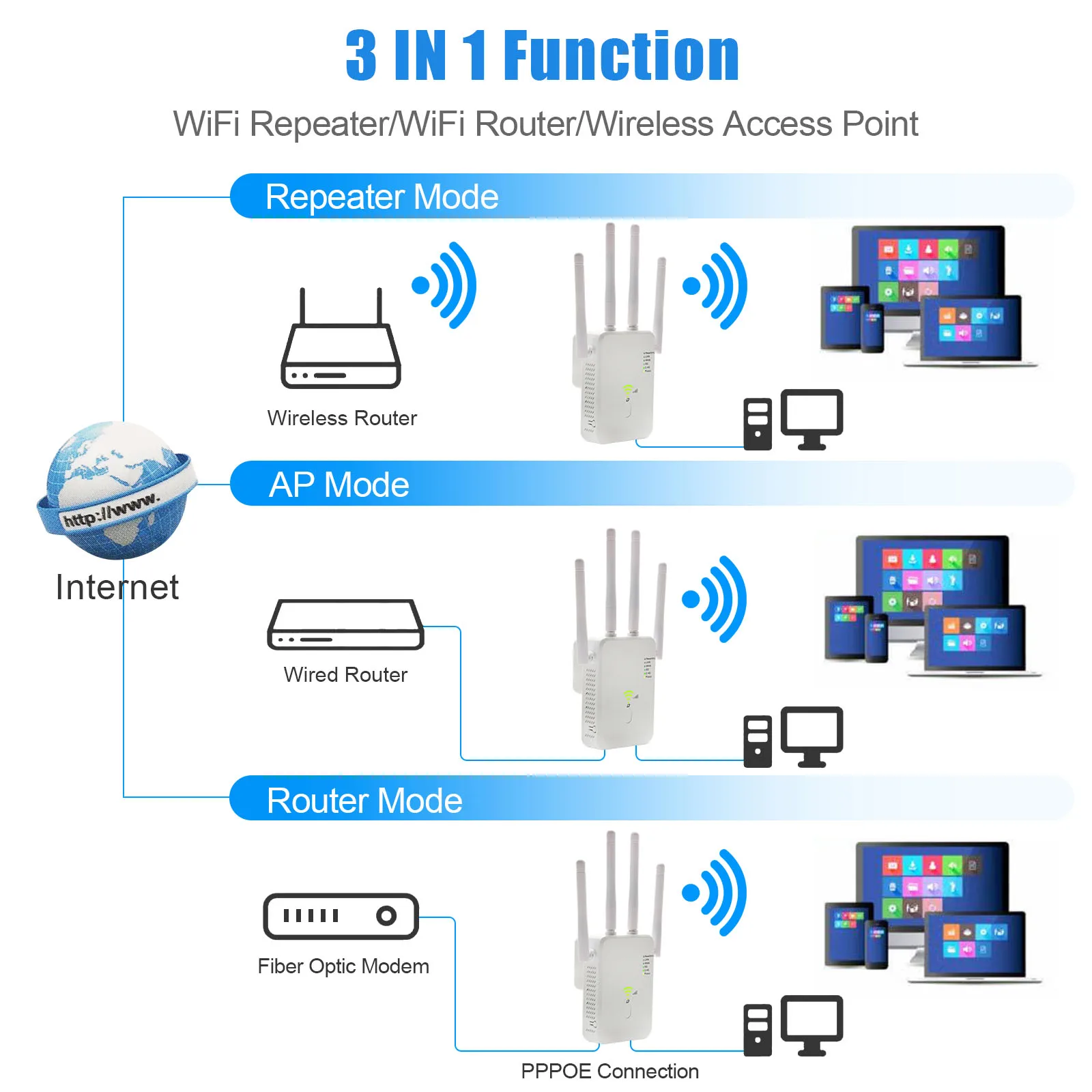 Усилитель Wi-Fi-сигнала 1200