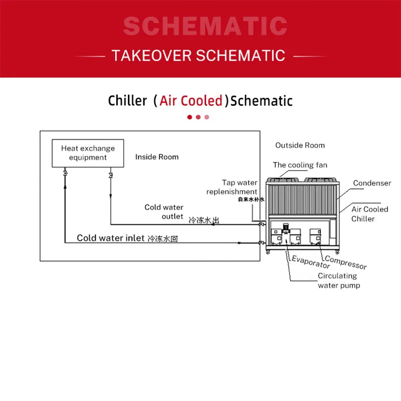 Pengqiang ZiLi 20HP Factory Directly Sell  High Quality Air Cooled Industrial Water Chiller PQ-ZL20A