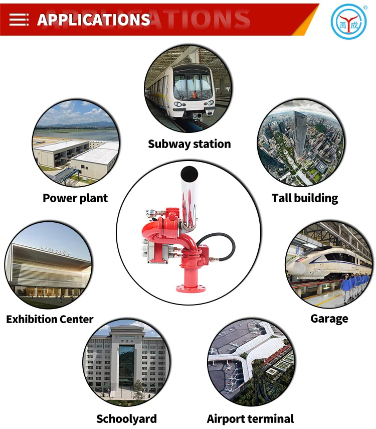 Fire fighting equipment auto-tracking and targeting jet suppression system sprinkler nozzles