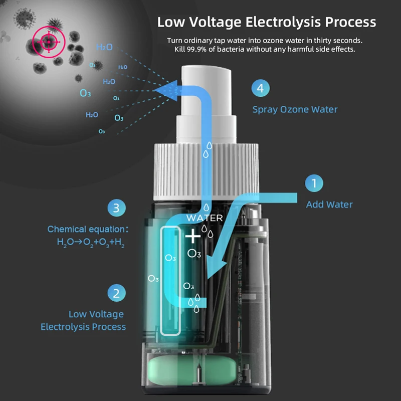 OEM / ODM заводской портативный электронный озоновый стерилизатор для дома
