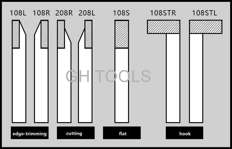 carbide turning tools.jpg