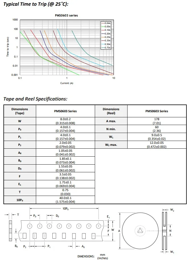 Recoverable fuse PMS0603-004	PPTC PMS Series