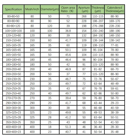 hot sale factory price 80-400 mesh stainless steel SS wire mesh silk printing screen net cloth fabric