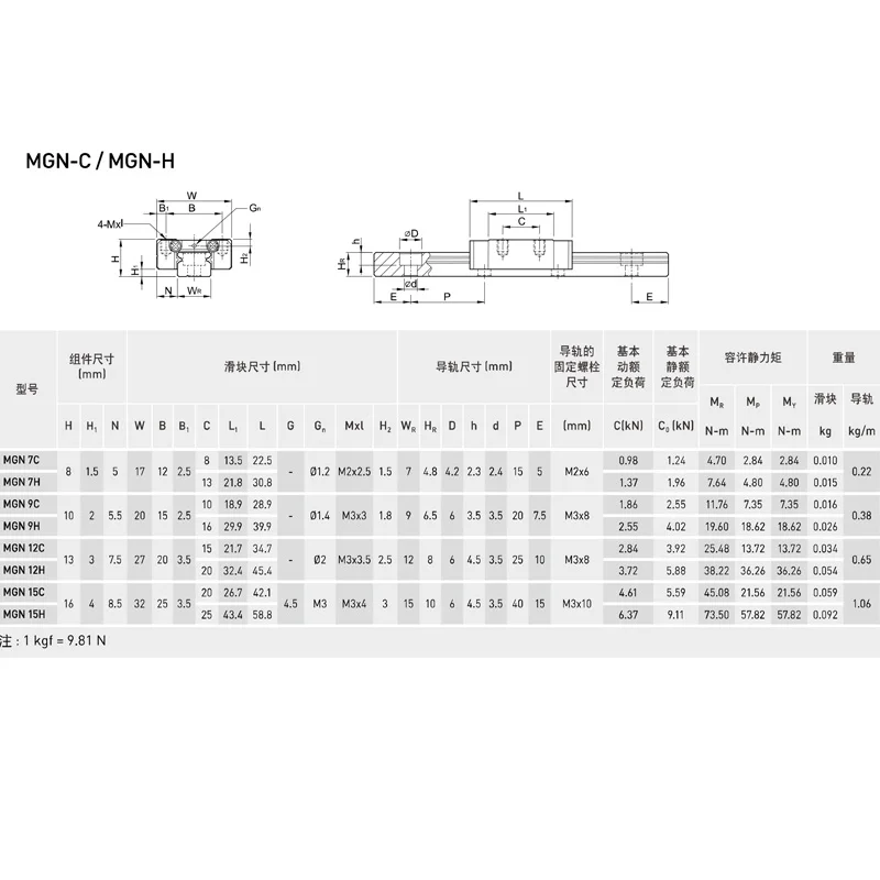 M9n Mgn9 Mgn9h Mr9 9 мм линейная направляющая длина 550 с мини-блоком Mgn9c для 3d принтера Kossel