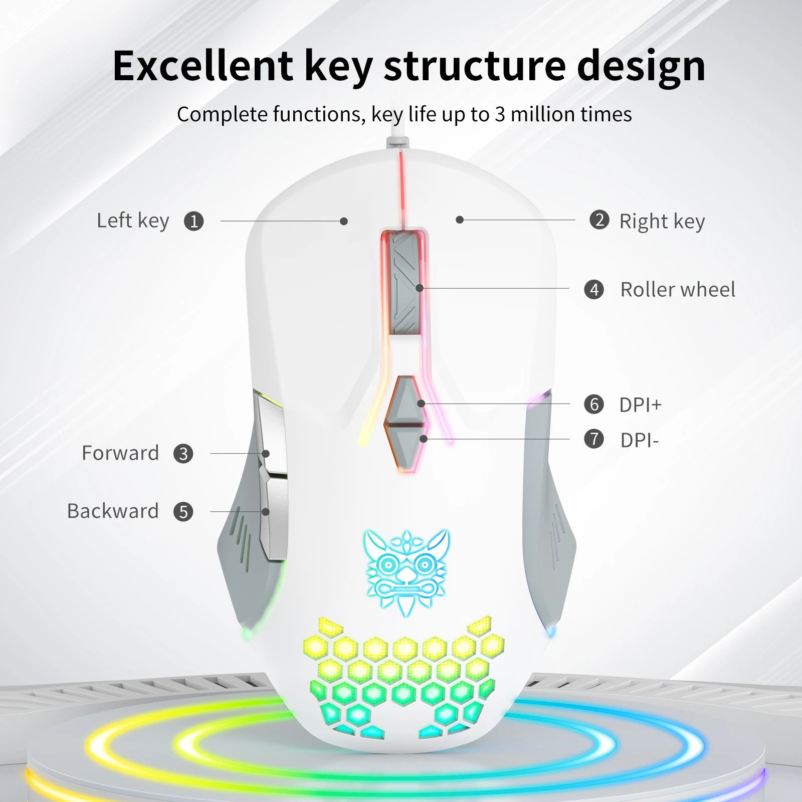 Onikuma Cw902 Simple Wired Usb Mouse White Gaming 3600 Dpi Computer Wired Mouse Brands Custom Logo Cheap Gaming Mouse