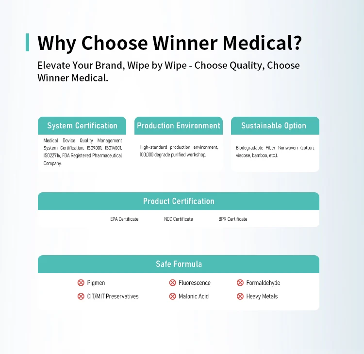 Winner OEM ODM Wet Water Tissue Disposable Cleaning Wipes Quaternary Ammonium Compounds Alcohol Sterilization Cleaning Wipes