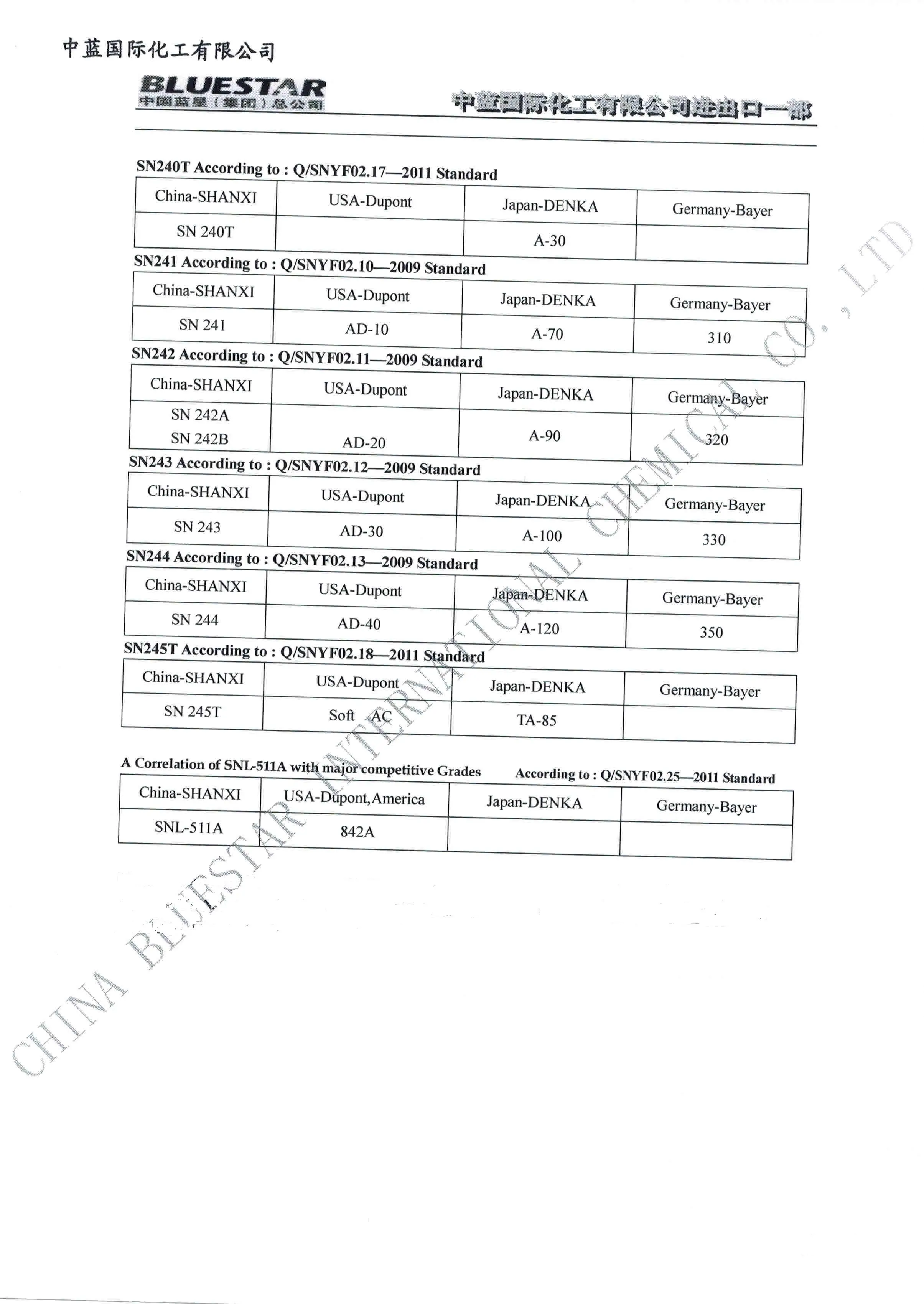 Chloroprene Rubber CR244,CR2441,CR2442,CR2443