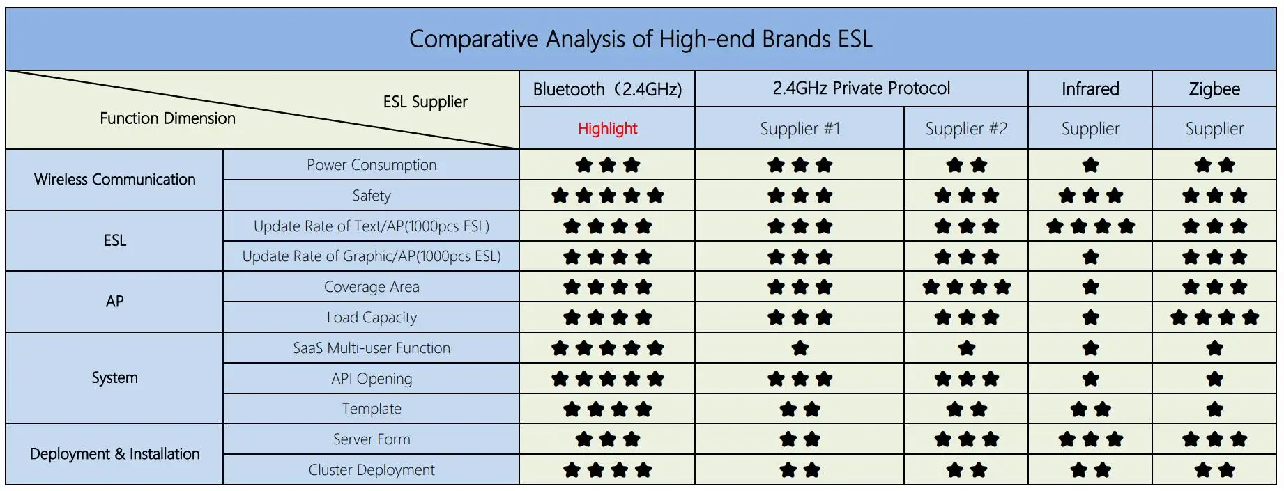 ESL comparative analysis
