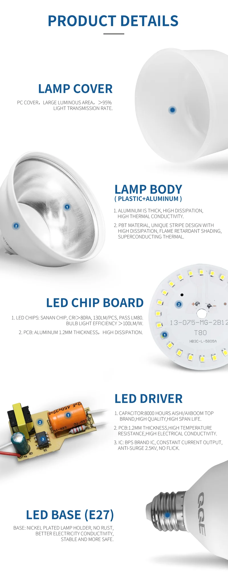 Low Price Aluminum Plastic Housing Lamp 12w Led Bulb Energy Saving Led Lighting