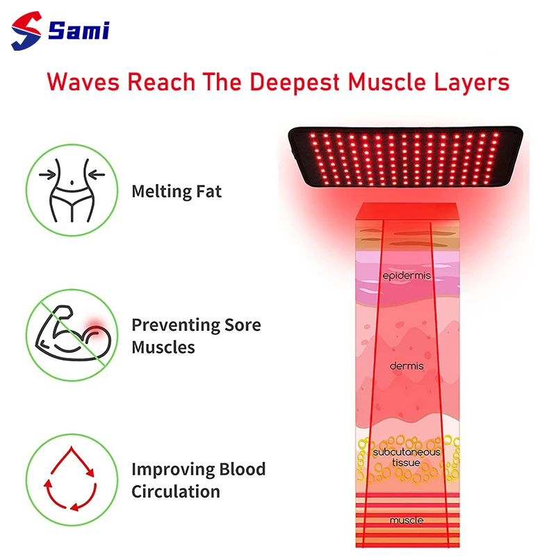 Fat Burning Body Sliming LED Shoulder Wrap 660nm 635nm 850nm Infrared LED Therapy Pads Mat Red Light Theray Belt