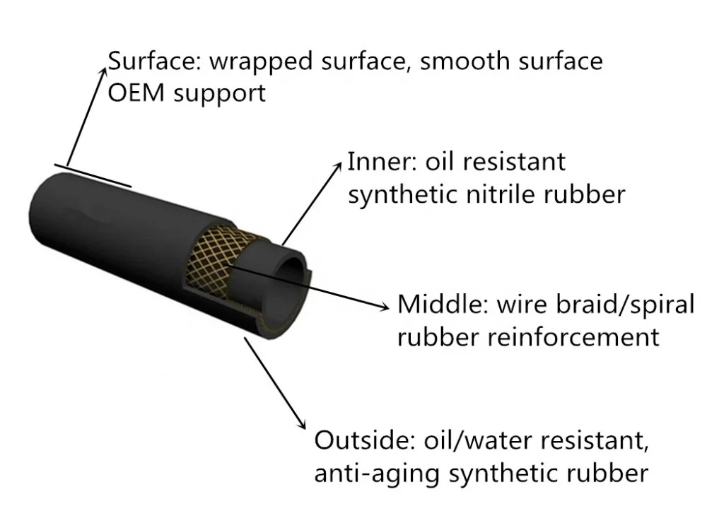 3/4 inch high pressure hydraulic rubber hose