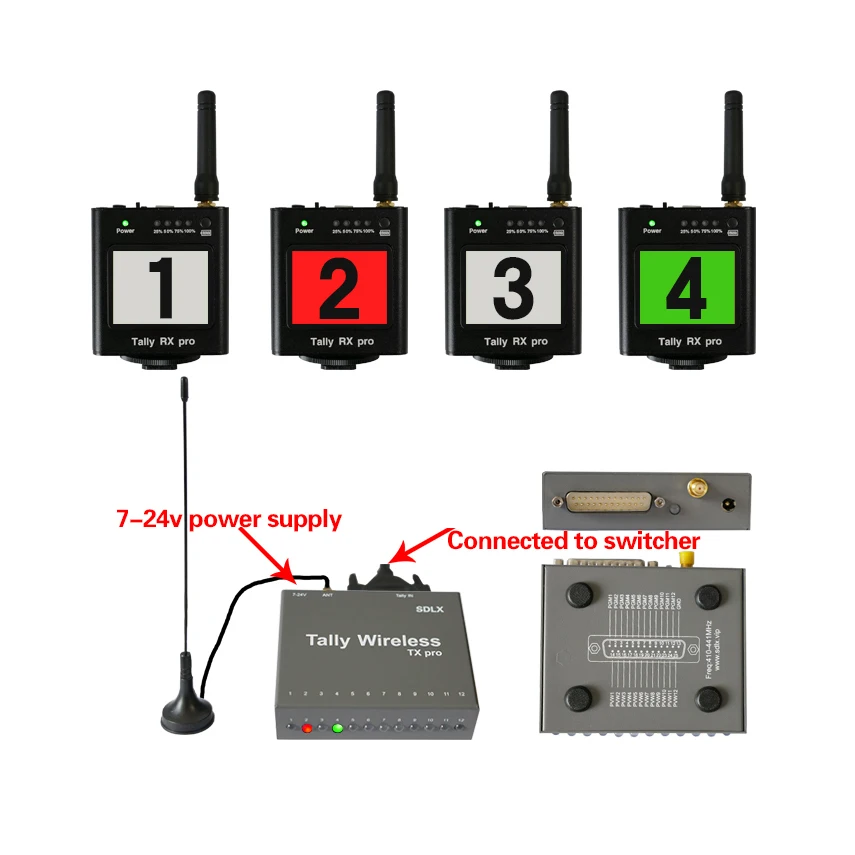 Good Price High Quality Easy to Use Long-Distance  ATEM Camera Converter Wireless Tally for Studio and Camera Studio