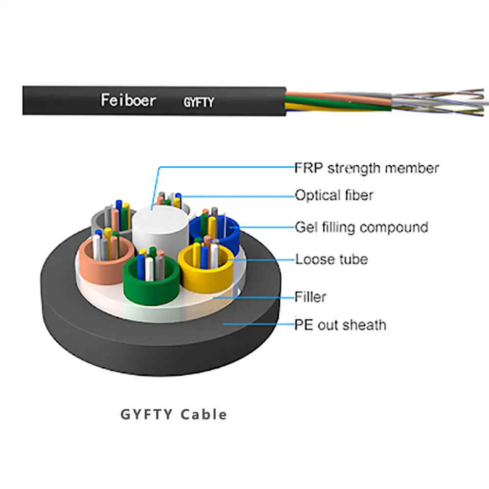 Factory Outdoor Single mode Duct G652D FRP strength member 12 24 48 96 core optical fiber cable fibra optic GYFTY