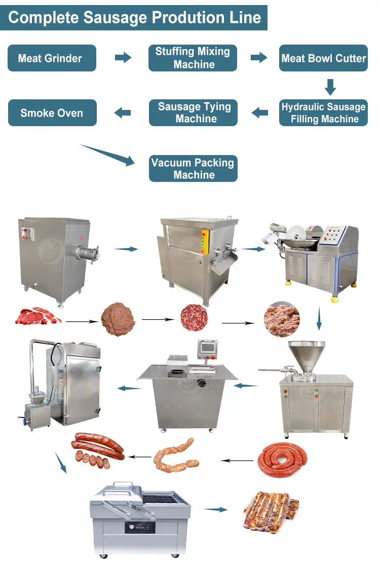 ORME Hot Dog Sausage Make Machine Beef Sausage Production Line Volume Dispenser Hydraulic Sausage Filler