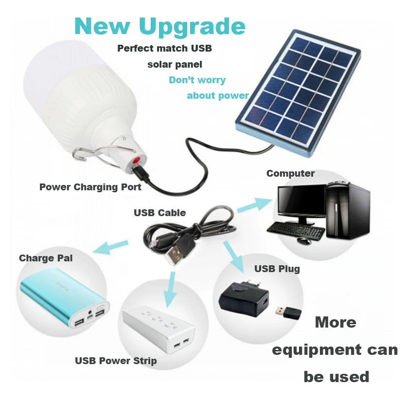 Energy-saving Solar Lanterns  Light Rechargeable Camping Lamps 9.5W Solar Panel